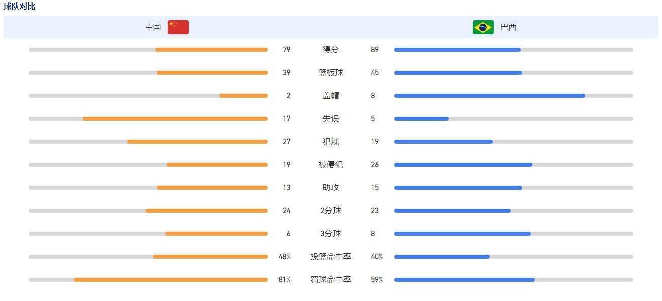 而熊初墨和妹妹的兄妹情也十分让人动容